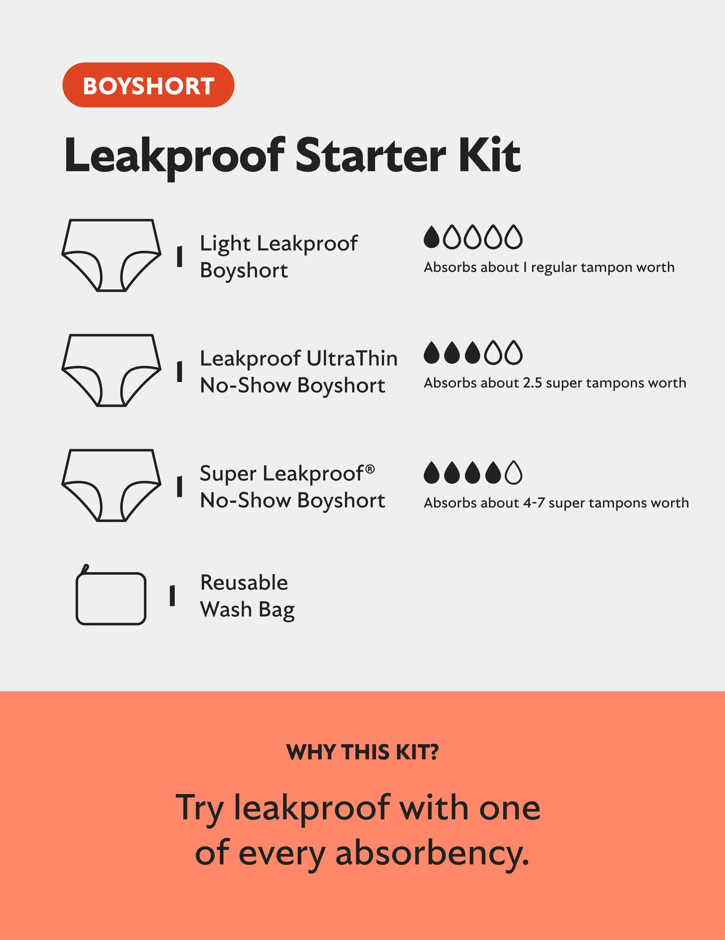 Teen Leakproof Starter Kit - Boyshort - Image 3